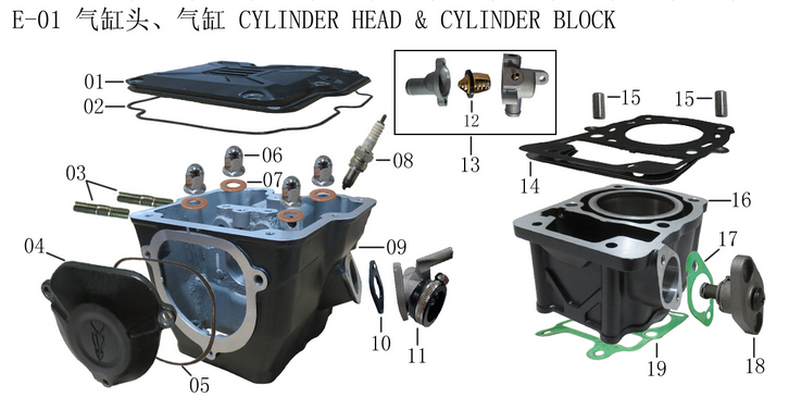 KPT 4V Cylinder head & Cylinder Block